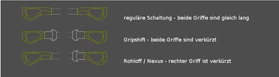Ergon - Poignées GP1 Biokork Marron Gris 4 Ergon - Poignées GP1 Biokork Marron Gris – Image 2