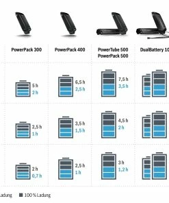 Bosch EBike - Chargeur Compact Active / Performance -Velos Electriques Boutique temps de charge chargeur bosch 3840x2160