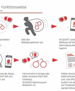 Velocate VC| One - Feu Arrière Avec GPS Intégré -Velos Electriques Boutique velocate vc one feu arriere avec gps 2 3840x2160